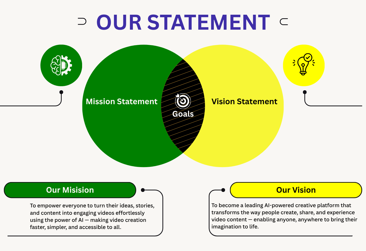 Ai Vision Statements
